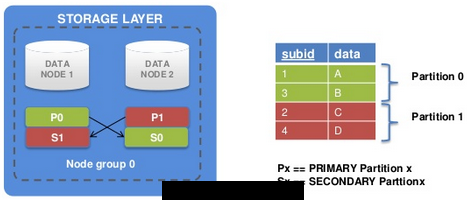 node groups1